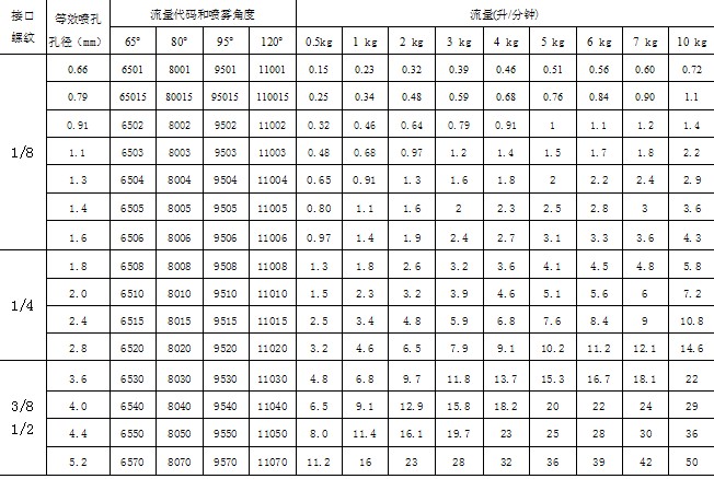 戳我试试