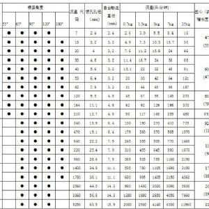 碳化硅螺旋噴嘴