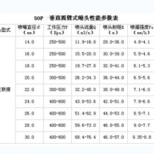 除塵噴槍50型