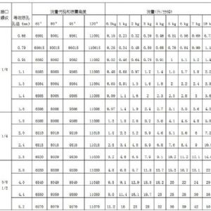 標準型JHU系列
