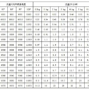 高壓扇形噴嘴